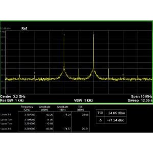 Расширение полосы пропускания SIGLENT SSG3000X IQE 21BW32